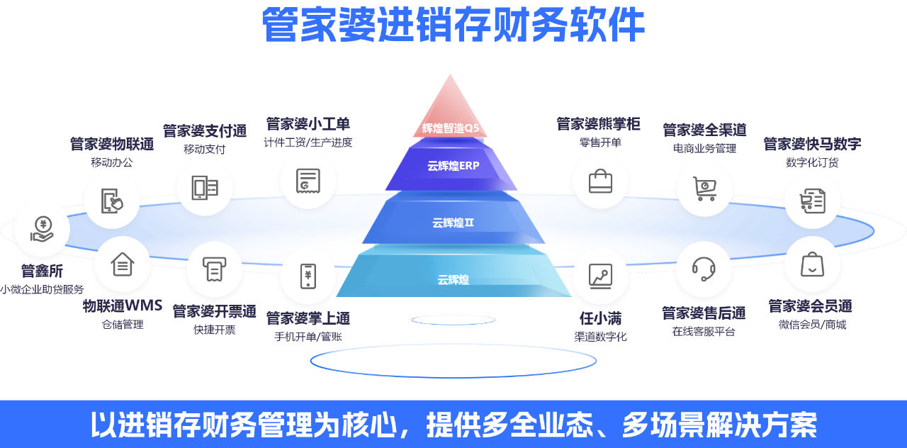 告別多倉(cāng)庫出庫煩惱！管家婆輝煌系列軟件一鍵優(yōu)化流程
